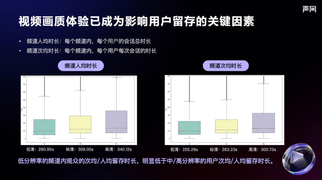 2023，誰在引領(lǐng)實(shí)時(shí)互動(dòng)進(jìn)入高清時(shí)代？