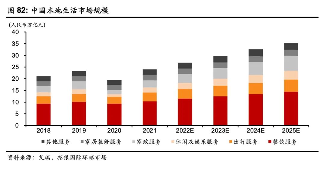 本地生活后競爭時代，美團的韌性從何而來？