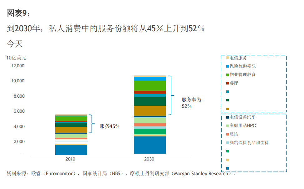 從服務(wù)零售額被納入消費整體數(shù)據(jù)，看本地生活的穩(wěn)增長價值