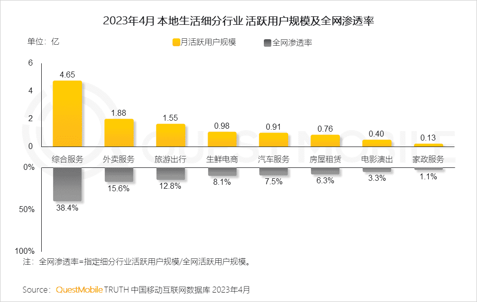 本地生活后競爭時代，美團的韌性從何而來？