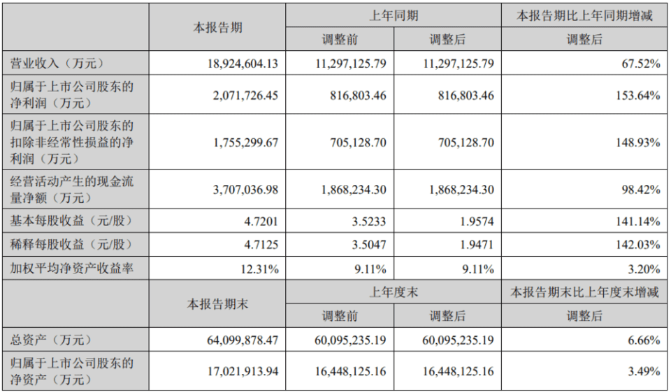 寧德時代打響攻防戰(zhàn)