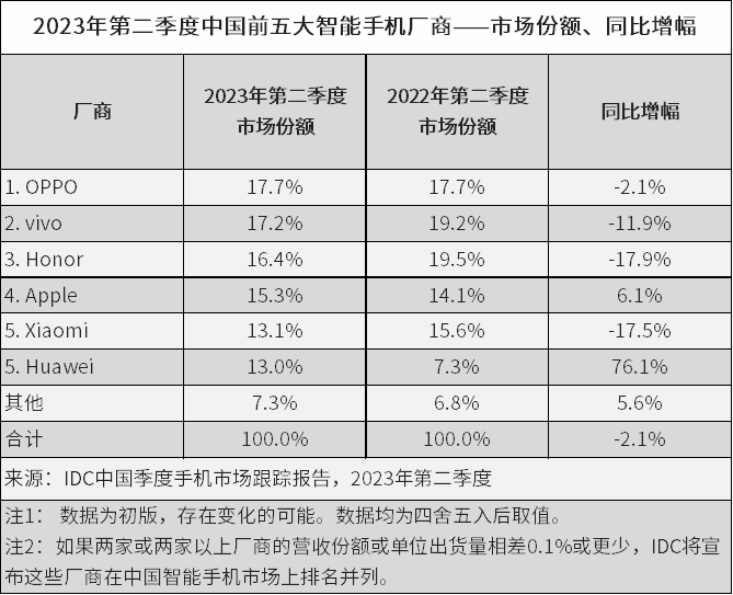 完成三次迭代后，華為鴻蒙的下一仗準(zhǔn)備怎么打？