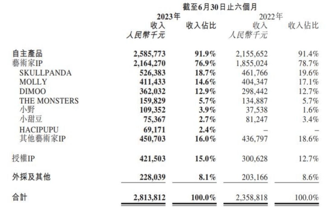 年輕人沒有拋棄泡泡瑪特