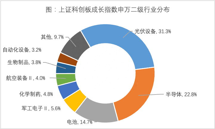 “含科量”十足，借道科創(chuàng)成長(zhǎng)布局科技前沿發(fā)展機(jī)遇