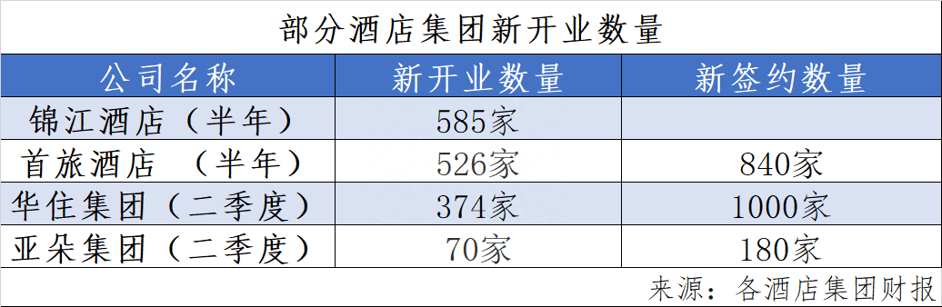 盈利！酒店業(yè)“狂飆”的上半年