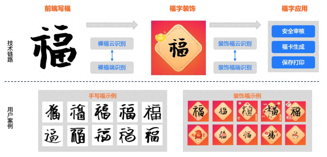 國(guó)民級(jí)應(yīng)用，怎么讓14億終端都用上AI？