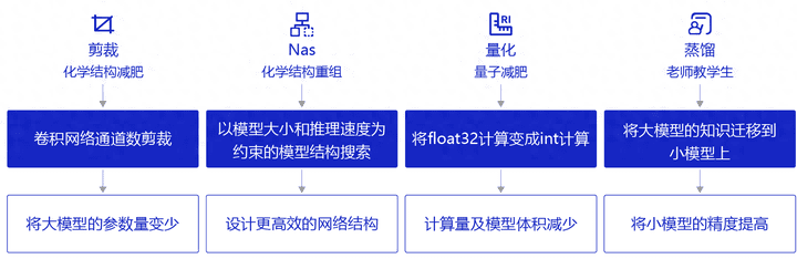 國(guó)民級(jí)應(yīng)用，怎么讓14億終端都用上AI？