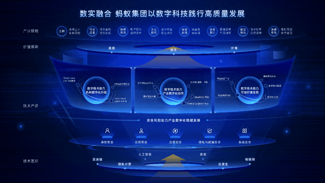 重估螞蟻，一家科技公司的底層進(jìn)化