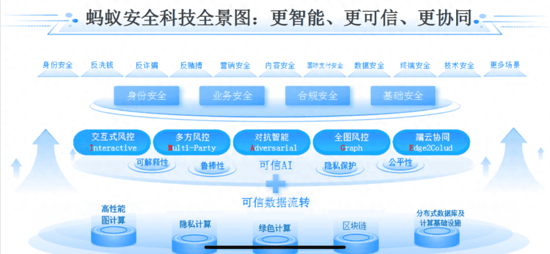 重估螞蟻，一家科技公司的底層進(jìn)化