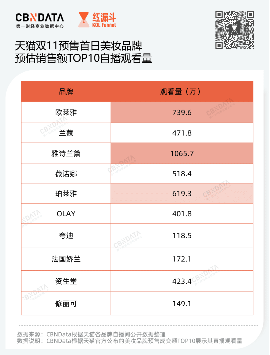 時代不需要“李佳琦”了