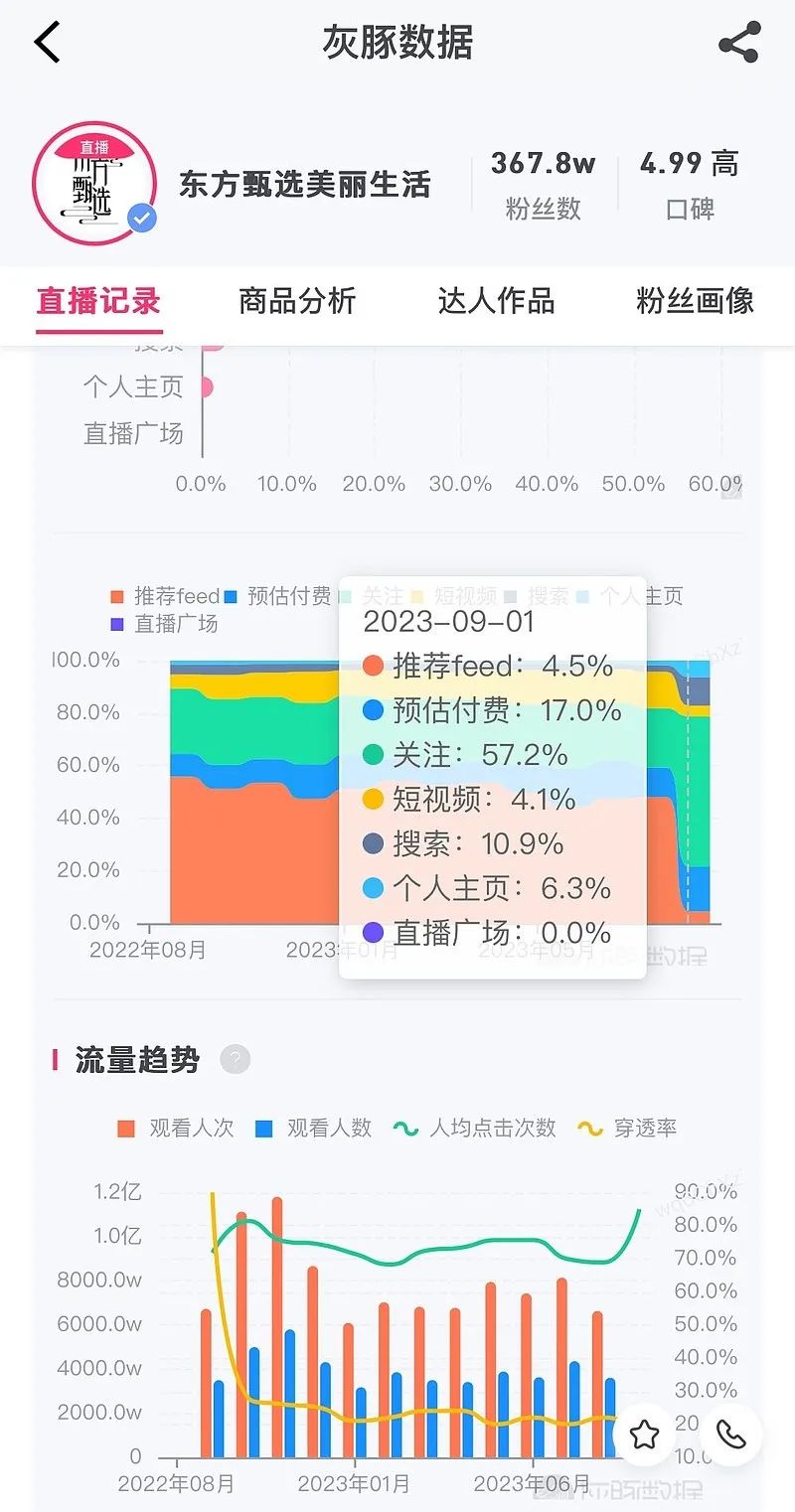 時代不需要“李佳琦”了