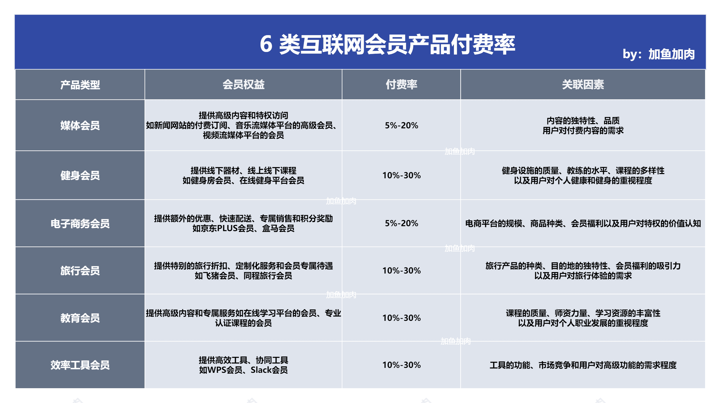 當產品紛紛高舉付費鐮刀，用戶體驗何去何從？