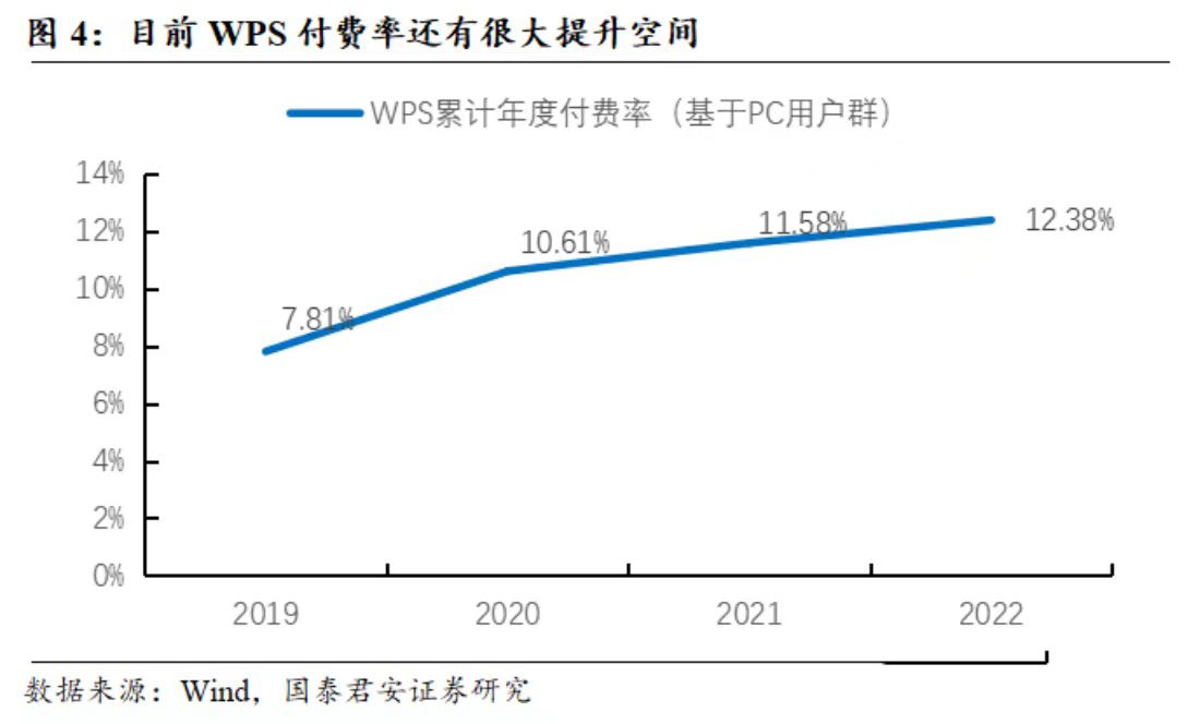 當產品紛紛高舉付費鐮刀，用戶體驗何去何從？