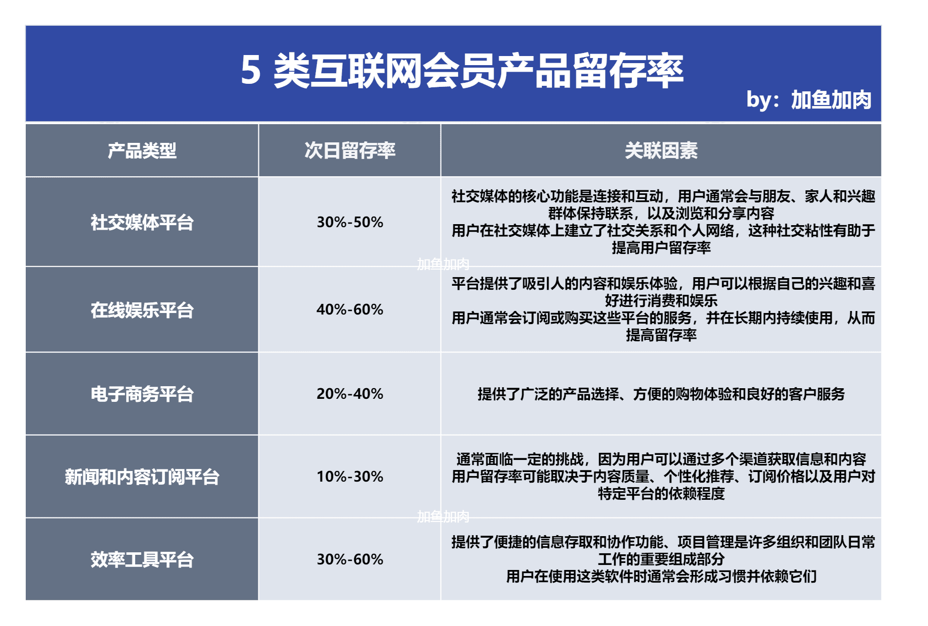 當產品紛紛高舉付費鐮刀，用戶體驗何去何從？