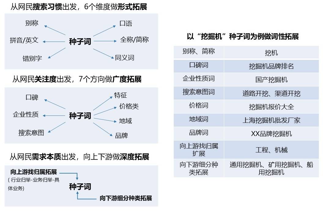 SEM精準營銷：如何實現(xiàn)降本提量