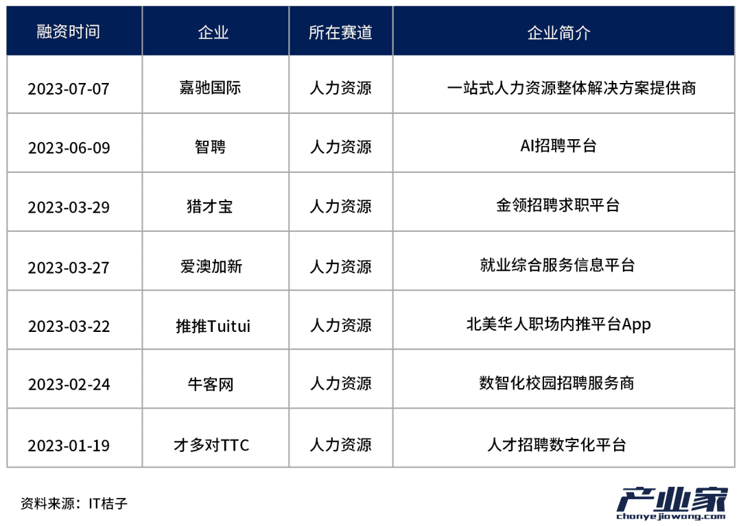 中國TO B投資，邁入第二周期