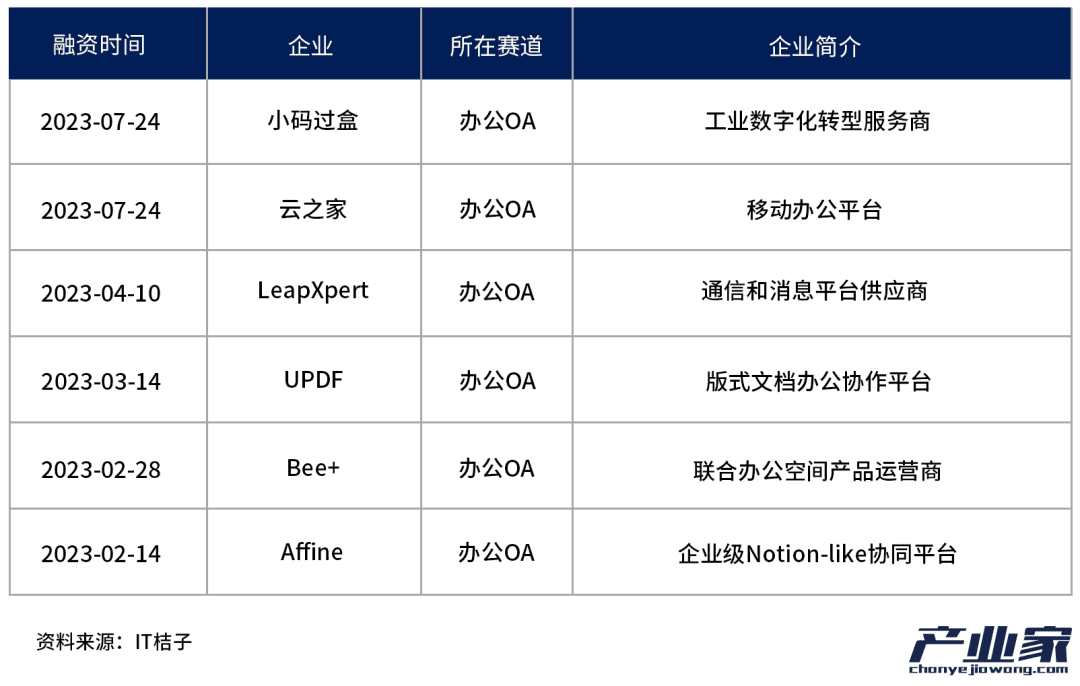 中國TO B投資，邁入第二周期