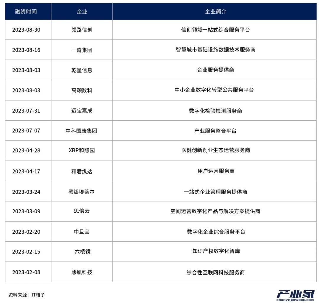 中國TO B投資，邁入第二周期