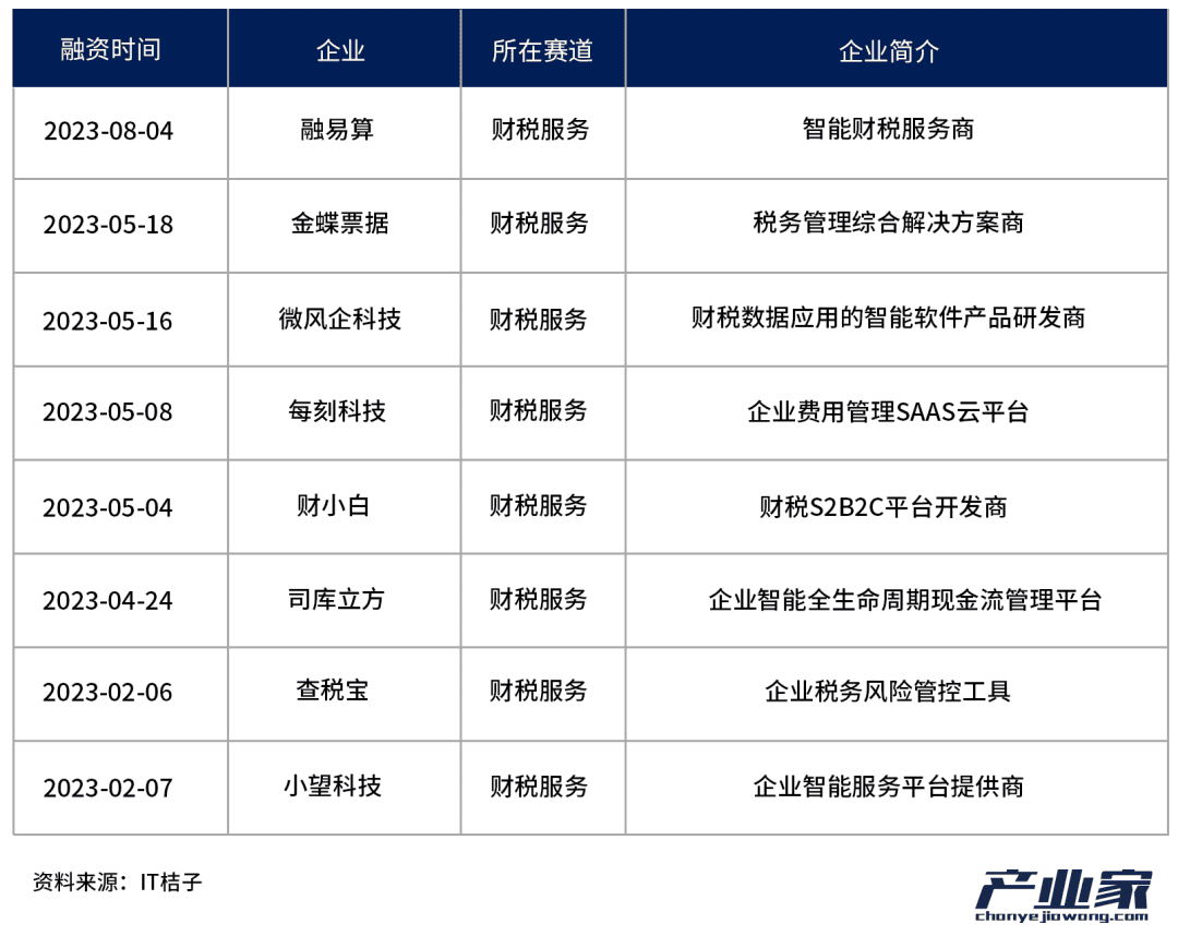 中國TO B投資，邁入第二周期