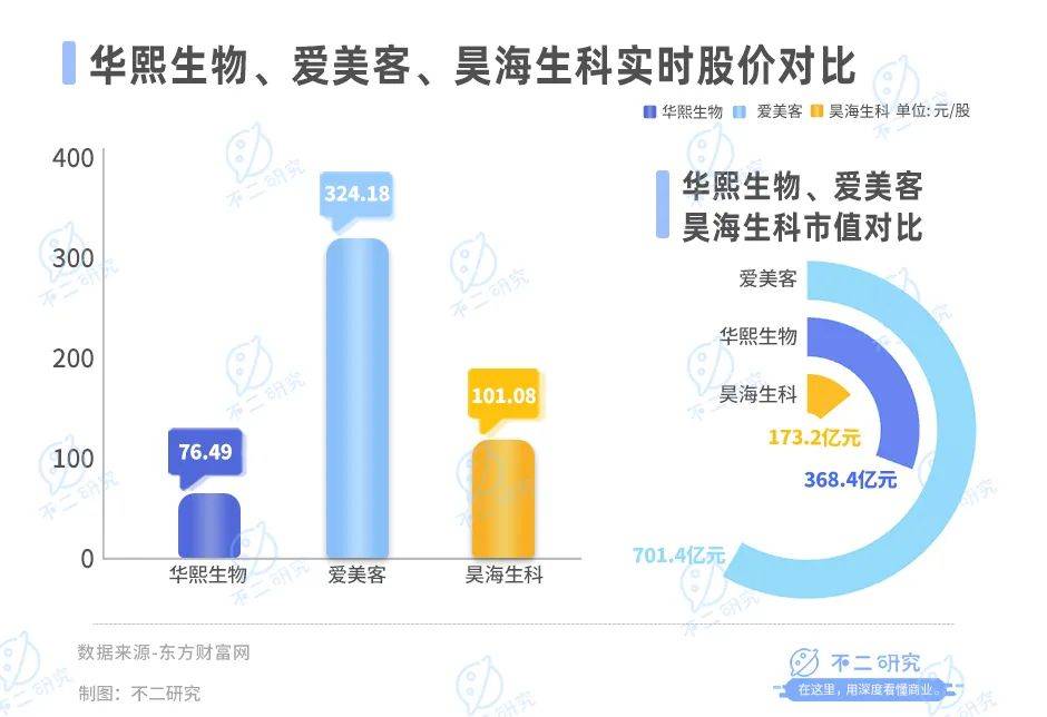 醫(yī)美三季報(bào)內(nèi)卷，華熙生物、愛美客、昊海生科混戰(zhàn)雙11