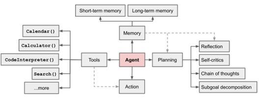 OpenAI、微軟押注，大模型應(yīng)用的盡頭是AI Agent ？｜對話面壁智能