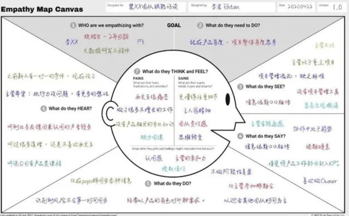 營(yíng)銷專家陳壕：聊聊消費(fèi)者旅程/顧客旅程Consumer/Customer Journey