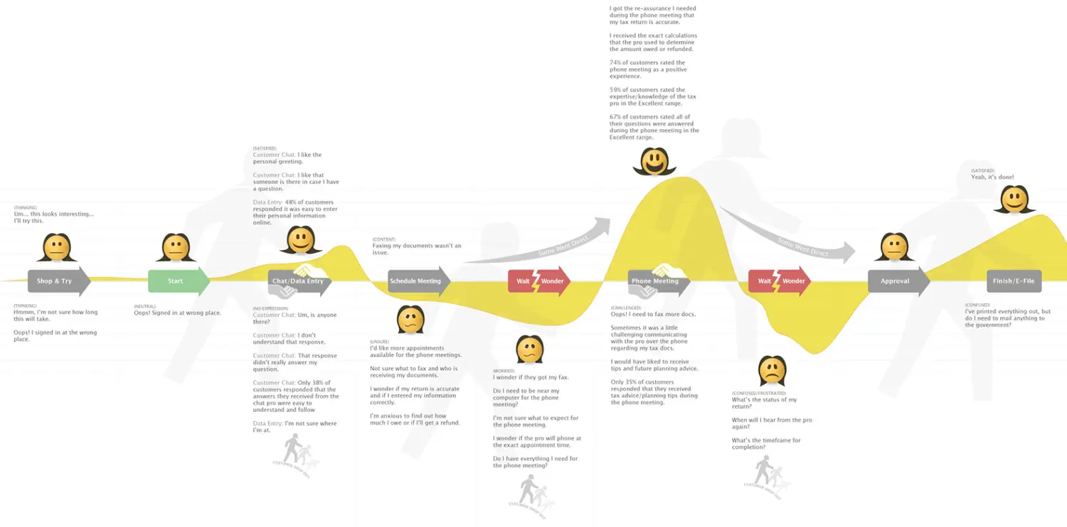 營(yíng)銷專家陳壕：聊聊消費(fèi)者旅程/顧客旅程Consumer/Customer Journey