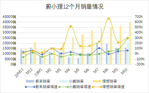 華爾街盼來了蔚來的“效率革命”