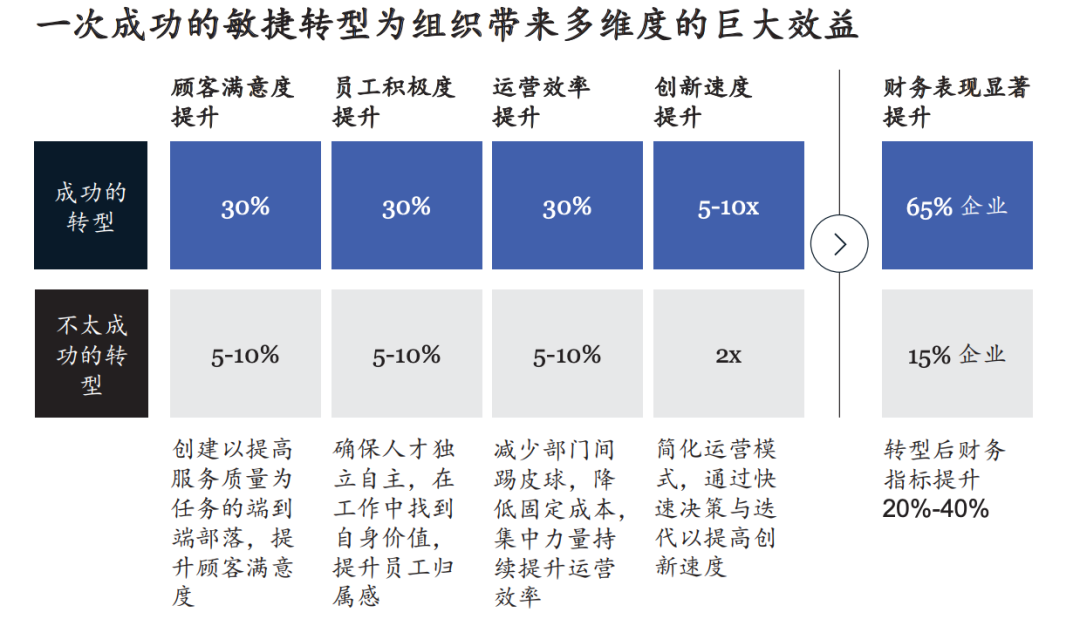 中國(guó)企業(yè)，到底需要怎樣的商業(yè)智能BI？