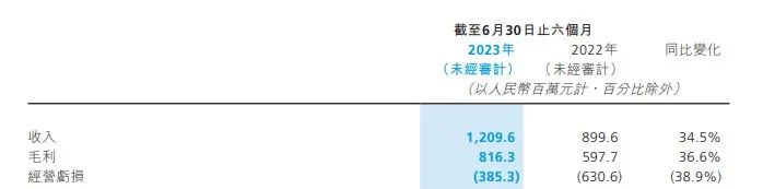 探路、尋解，SaaS企業(yè)的“中國(guó)路徑”在哪？