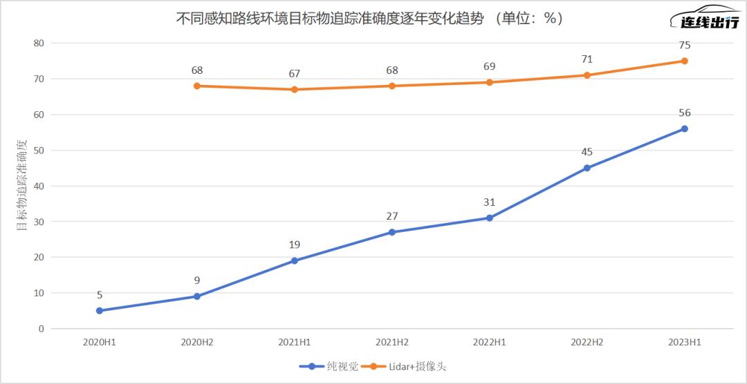 激光雷達(dá)，能平息余承東、何小鵬的“AEB”爭論嗎？