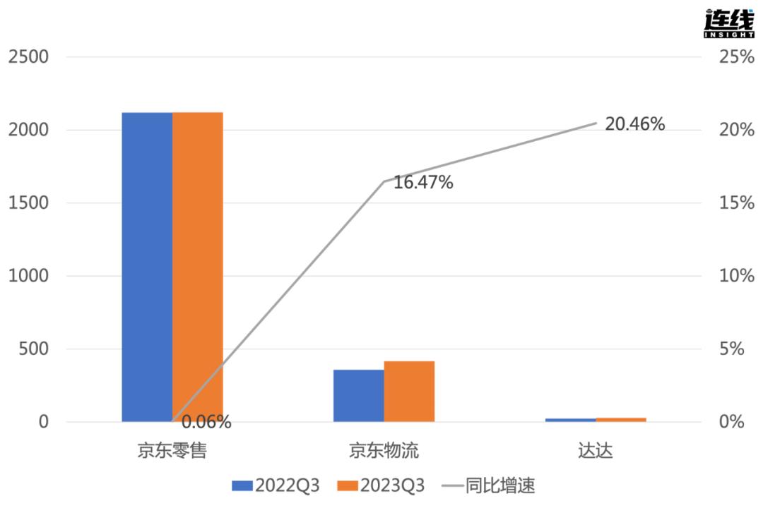 京東著急，許冉“沖鋒”