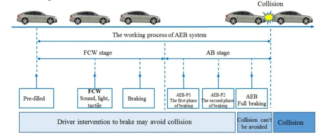 激光雷達(dá)，能平息余承東、何小鵬的“AEB”爭論嗎？