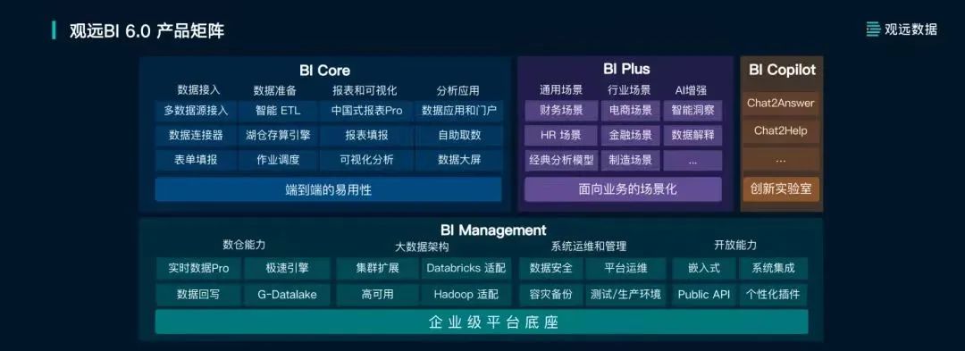 中國(guó)企業(yè)，到底需要怎樣的商業(yè)智能BI？