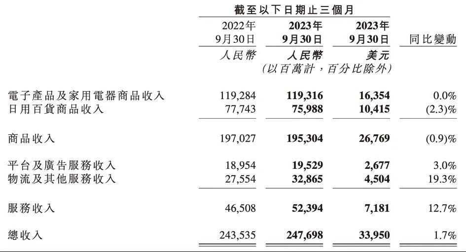 京東著急，許冉“沖鋒”