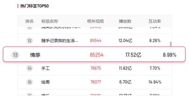 B站內(nèi)容新爆點 | 高效引流、吸睛利器