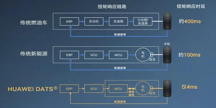 用AI控制底盤(pán)，華為在下一盤(pán)什么大棋？