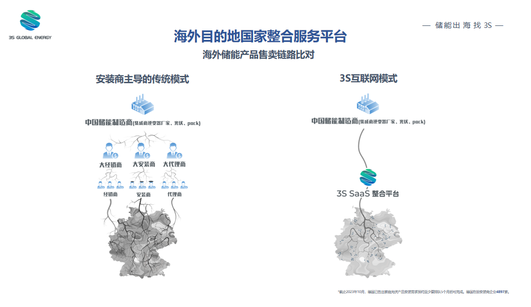 3S一站式儲能出海服務(wù)，助力國內(nèi)儲能企業(yè)順利出海