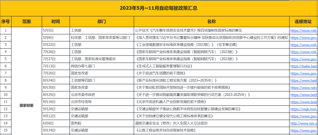 中國(guó)首個(gè)車(chē)路云一體化研究中心成立，將如何改變自動(dòng)駕駛？