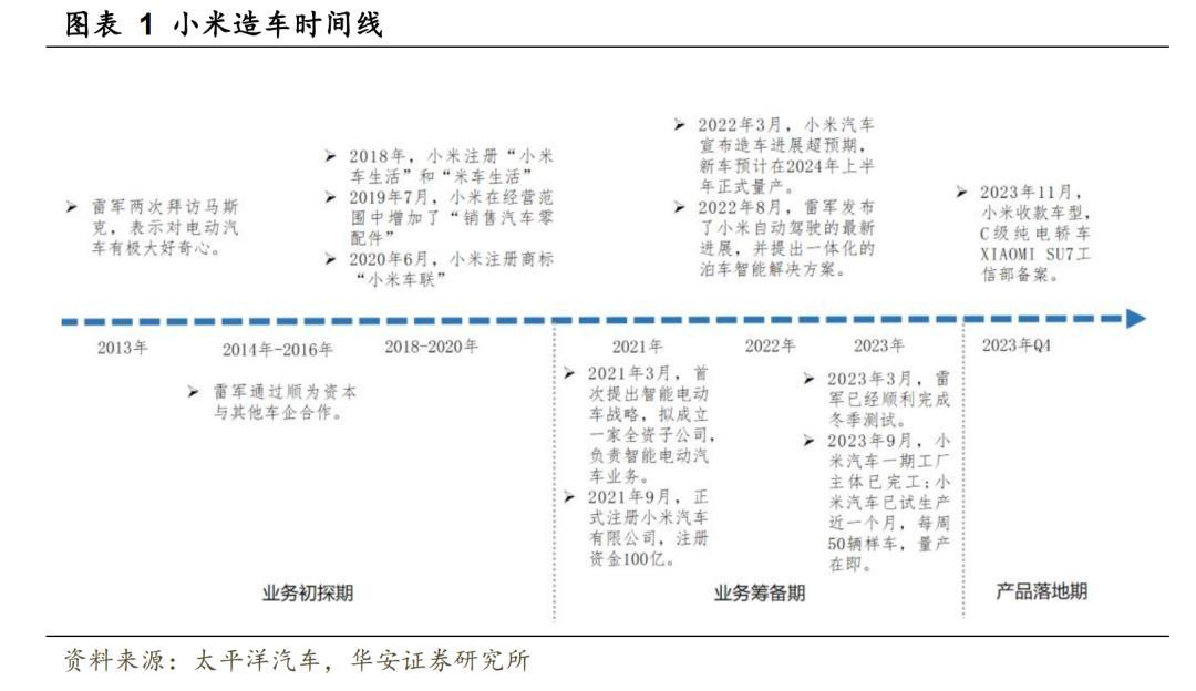 價格成謎，小米汽車到底要賣給誰？