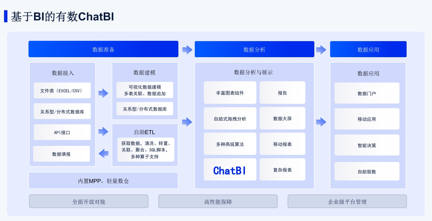 商業(yè)智能的AI奇點(diǎn)：沿著舊地圖，找不到新大陸