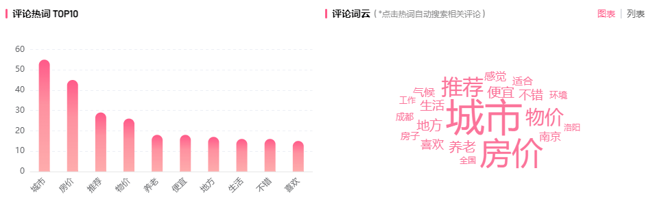 B站內(nèi)容新爆點 | 高效引流、吸睛利器