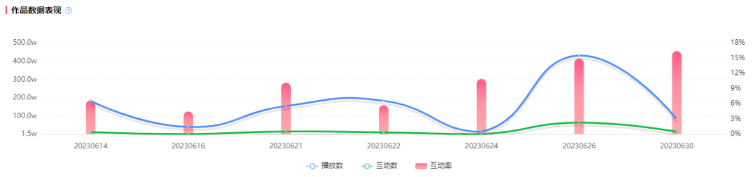 B站內(nèi)容新爆點 | 高效引流、吸睛利器