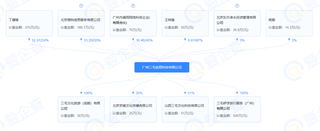 旅游直播無(wú)頂流，東方甄選想上位