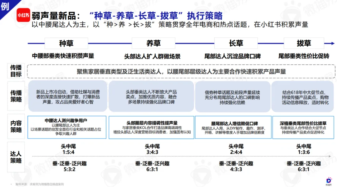 微播易報(bào)告 | 年終家居家電干貨！內(nèi)含六份行業(yè)報(bào)告+精選案例打包合集