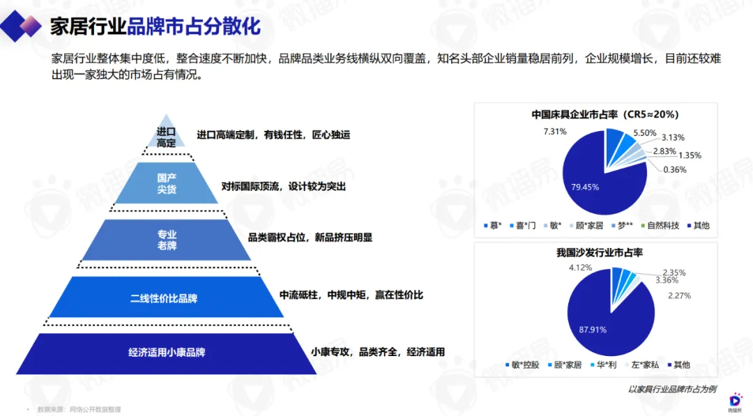 微播易報(bào)告 | 年終家居家電干貨！內(nèi)含六份行業(yè)報(bào)告+精選案例打包合集