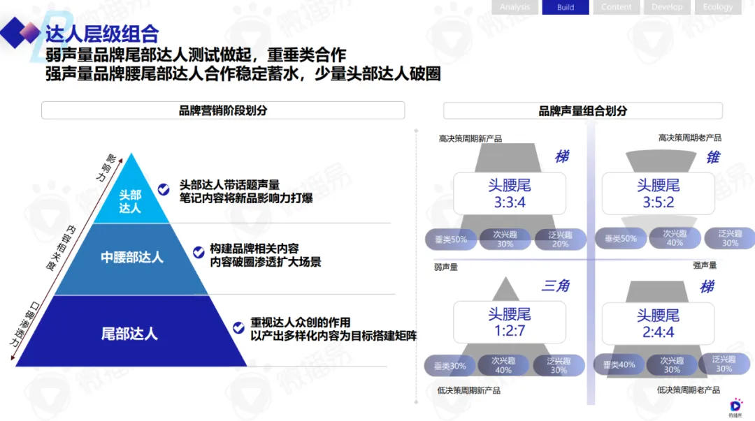 微播易報(bào)告 | 年終家居家電干貨！內(nèi)含六份行業(yè)報(bào)告+精選案例打包合集