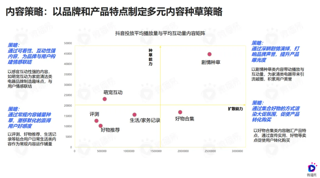 微播易報(bào)告 | 年終家居家電干貨！內(nèi)含六份行業(yè)報(bào)告+精選案例打包合集