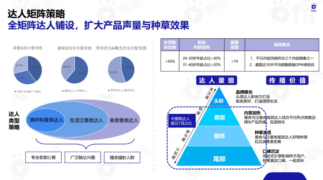 微播易報(bào)告 | 年終家居家電干貨！內(nèi)含六份行業(yè)報(bào)告+精選案例打包合集