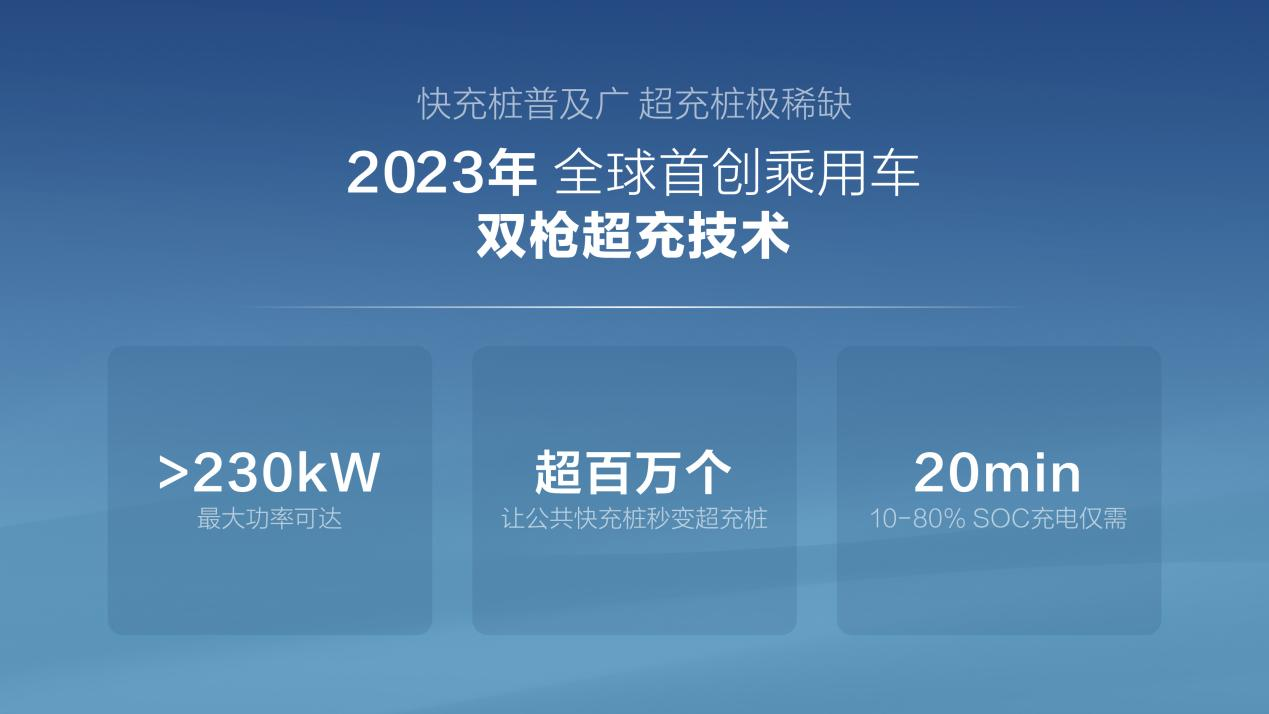 為何比亞迪800V高壓平臺領(lǐng)先行業(yè)那么早？